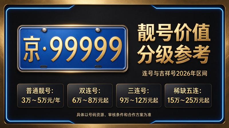 北京小牛京牌专家分析京牌市场数据